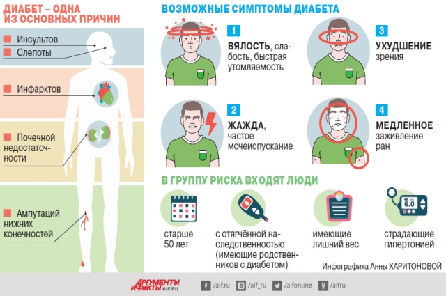 Спорт и диабет: дружба или вражда?