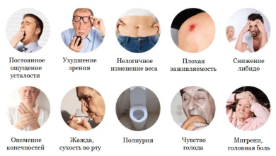 Photo of Симптомы диабета: что искать?