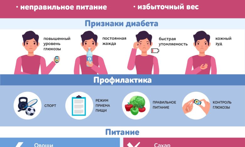 Photo of Как избежать осложнений диабета